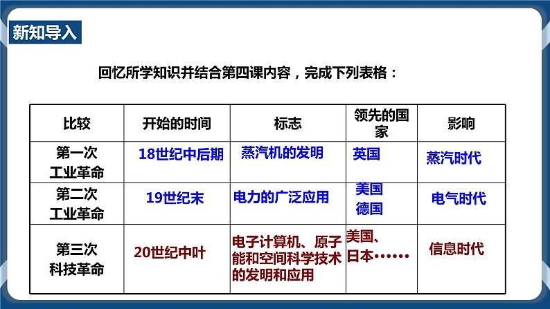 7.4当代科技革命与社会生活（课件+教案+练习）04