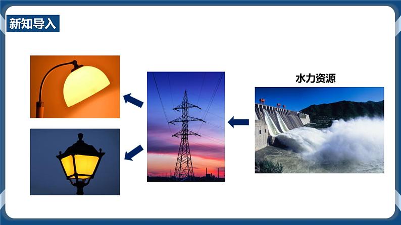 8.2.1世界面临的资源问题（课件）第6页