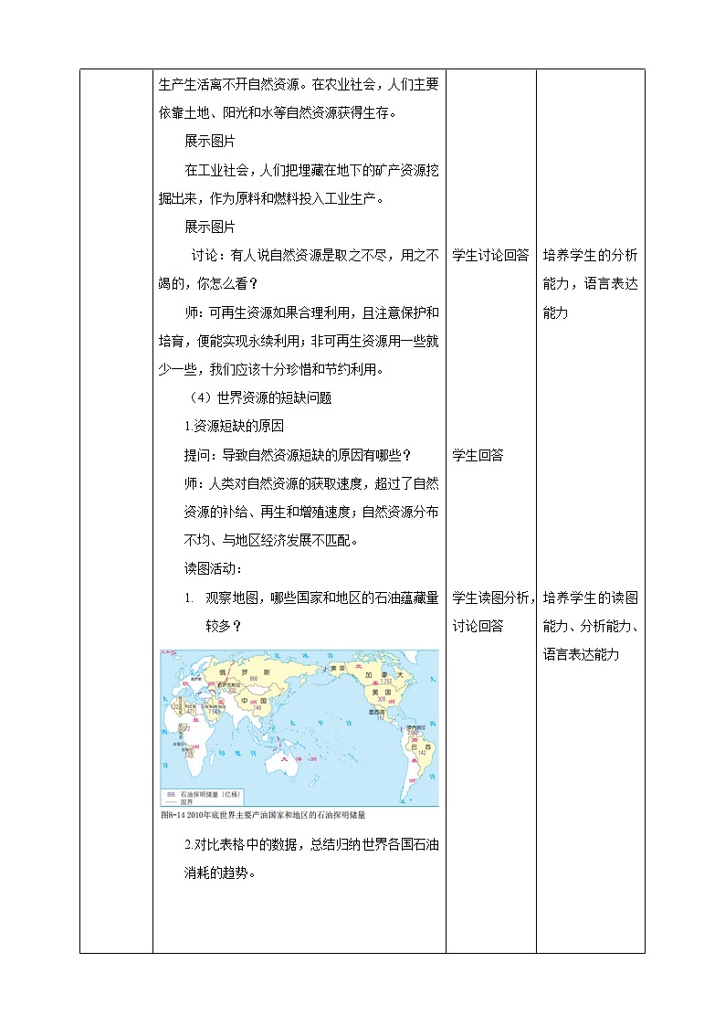 8.2.1世界面临的资源问题（教案）第2页