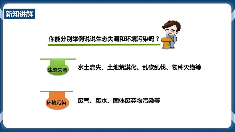 8.3.1愈演愈烈的环境问题（课件+教案+练习）06