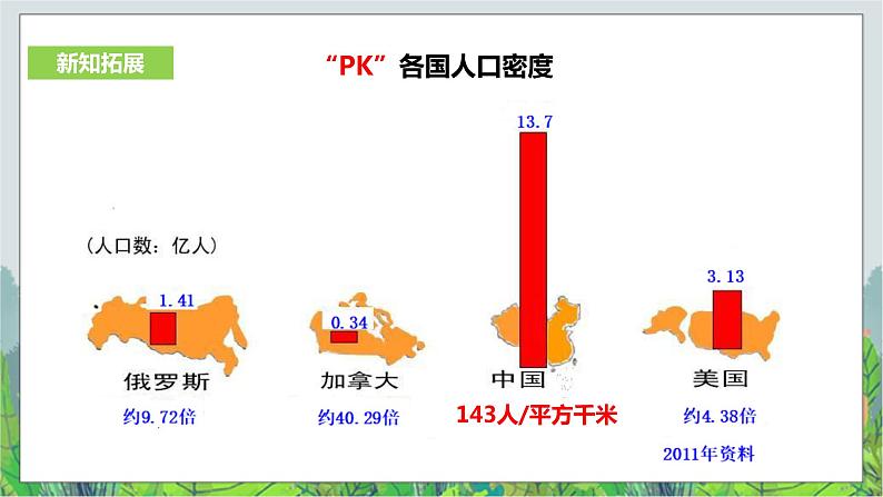 5.1国土与人民第3课时《众多的人口、多民族的大家庭》教学设计+课件+练习06