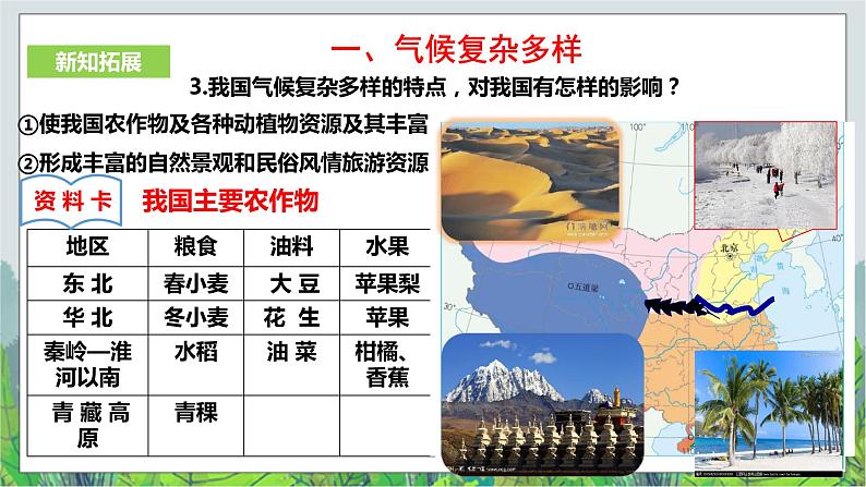 第5单元第2课山川秀美第2课时《季风的影响》课件第7页