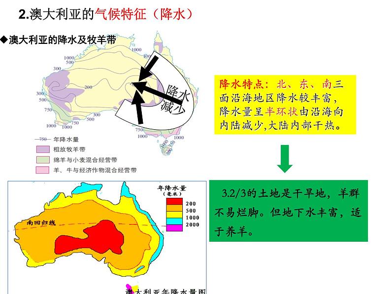 现代化的牧场课件07