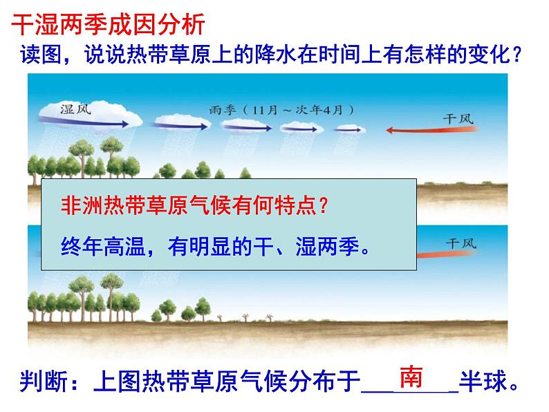 逐水草而居 课件第8页
