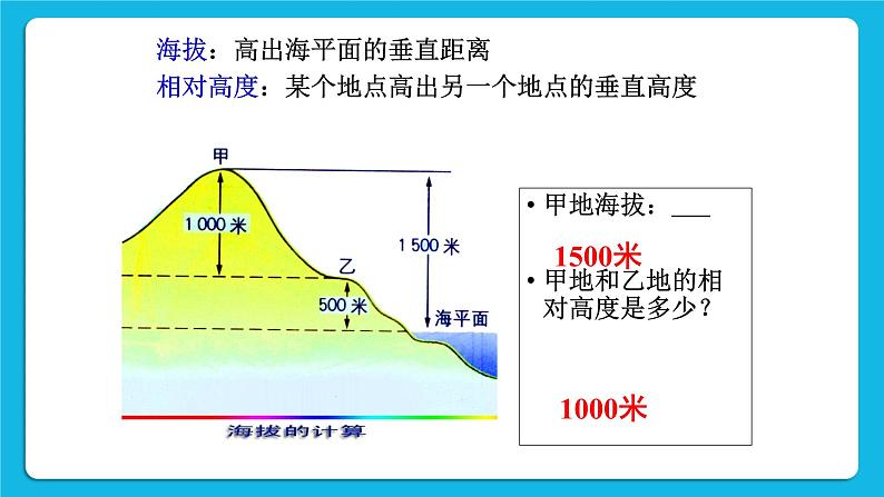 综合探究一 带着地图去越野 课件04