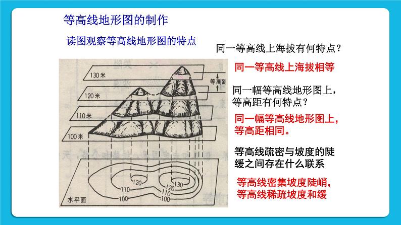 综合探究一 带着地图去越野 课件08