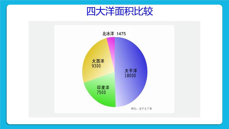 2.1.2 海洋对人类的影响 课件04