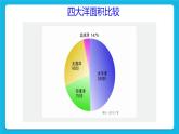 2.1.2 海洋对人类的影响 课件