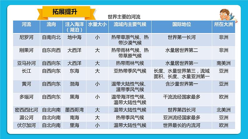 2.2.3 自然环境 课件第6页