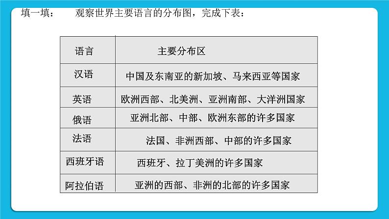 2.3.2 语言与宗教 课件05