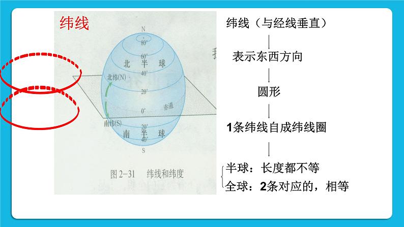 综合探究二 从地球仪上看世界 课件06