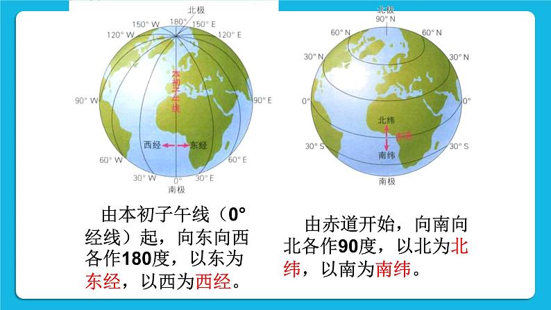 综合探究二 从地球仪上看世界 课件07