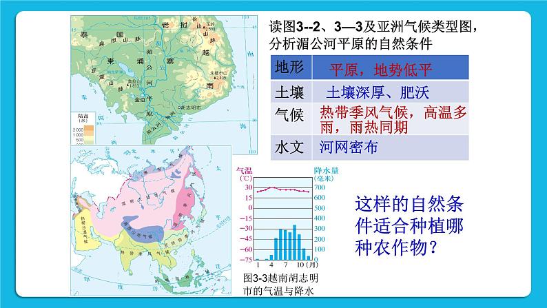 3.1.1 稻作文化的印记 课件+素材04