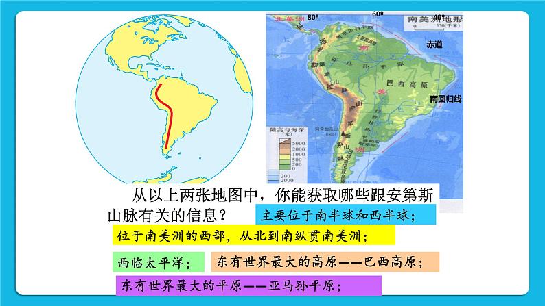 3.2.1 垂直的生计 课件+素材02