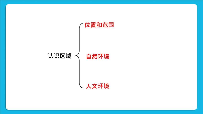 3.2.2 山地之国 课件02