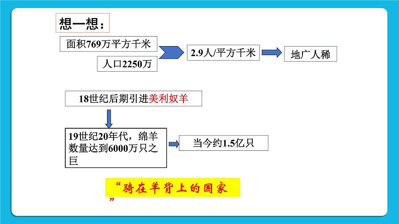 3.4.2 现代化的牧场 课件04