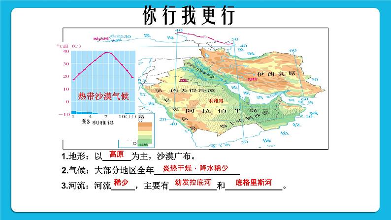 3.5.1 石油宝库 课件06