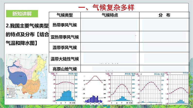 人教版(新课标)历史与社会七年级下册第5单元第2课山川秀美第2课时《季风的影响》课件22第6页