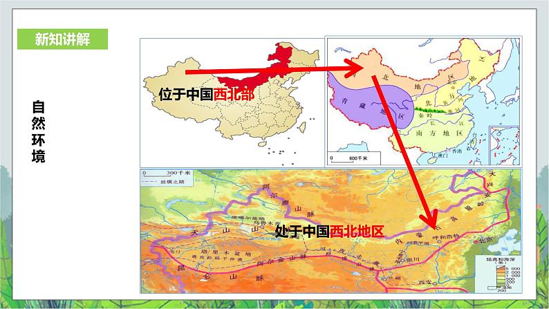 人教版(新课标)历史与社会七年级下册第六单元第三课《西北地区》第二课时教学课件29第4页