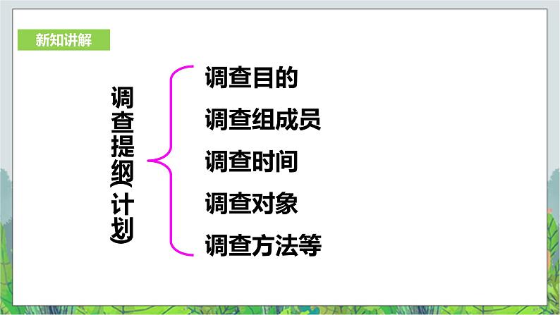 人教版(新课标)历史与社会七年级下册第六单元综合探究六如何开展社会调查 教学课件1第7页