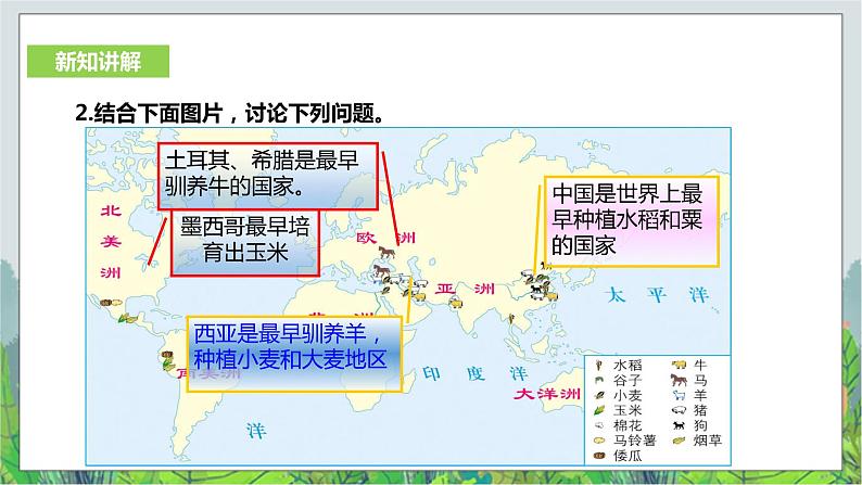 人教版(新课标)历史与社会七年级下册8.1《原始先民的家园》第2课时课件1507