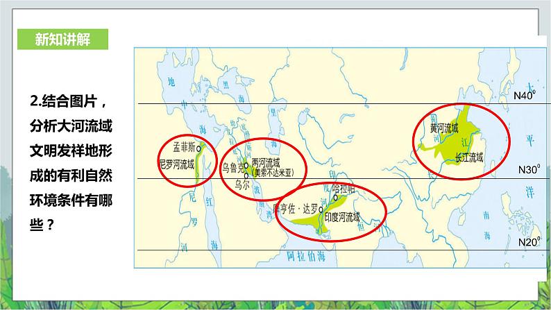 人教版(新课标)历史与社会七年级下册8.2《早期文明区域》第1课时课件1605