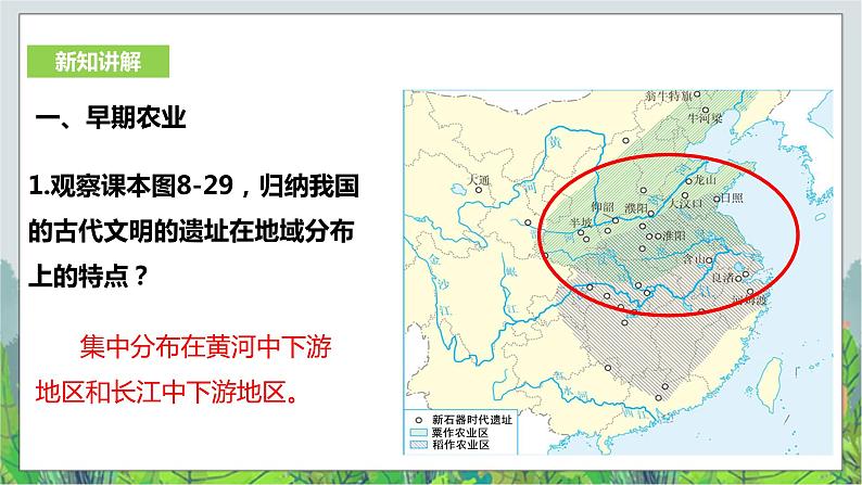 人教版(新课标)历史与社会七年级下册8.3《中华文明探源》第1课时课件.ppt.18第5页