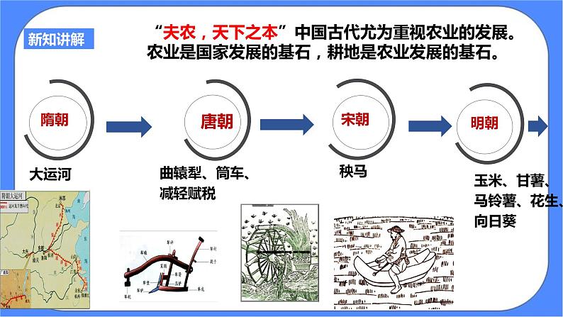 第五单元第一课第三目经济的繁荣PPT课件04