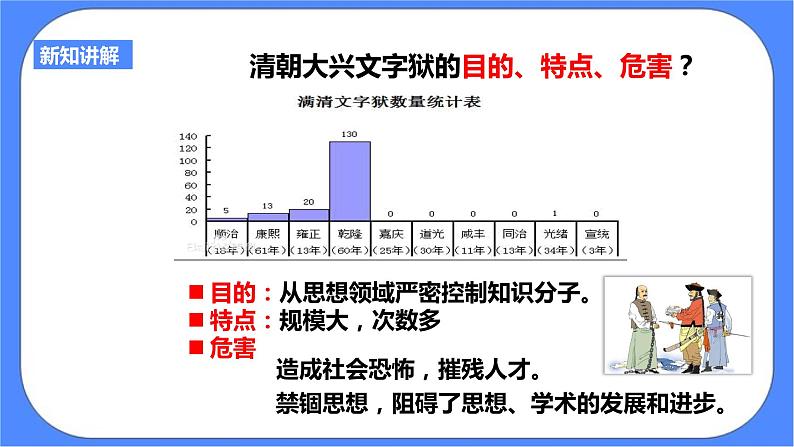 第五单元第二课第一目文化专制与八股取士PPT课件05