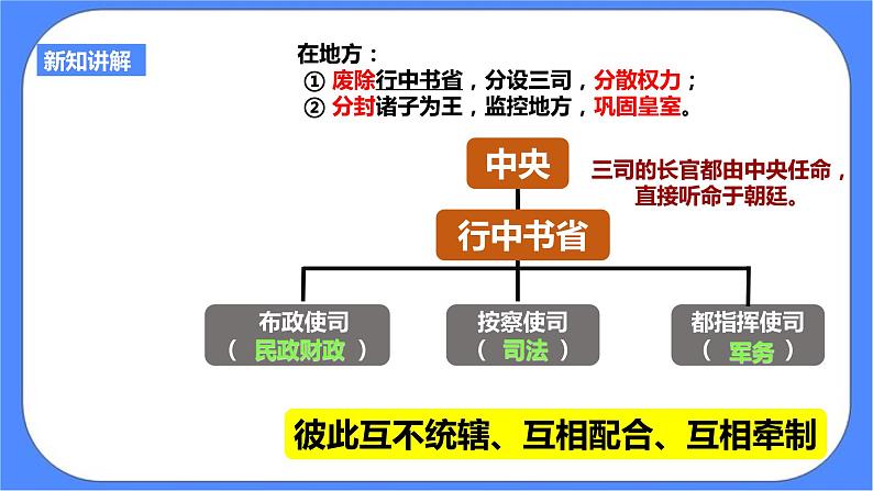 第五单元第三课第一目皇权强化PPT课件第4页