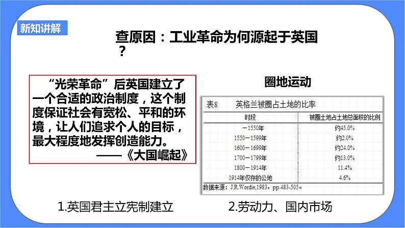 第七单元第一课工业革命PPT课件第3页