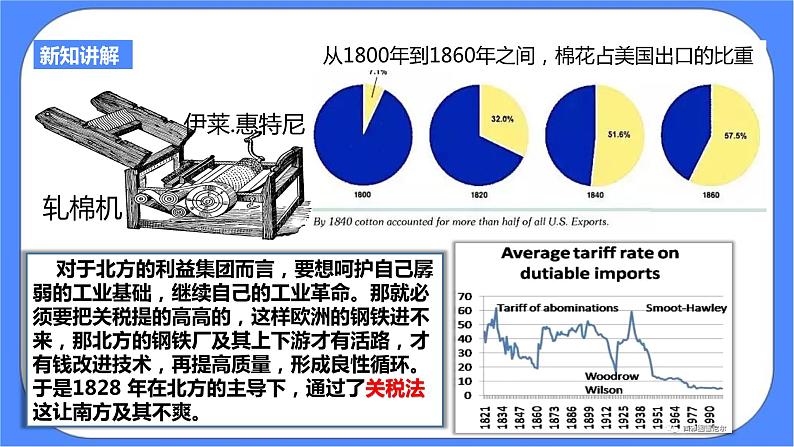 第七单元第三课资本主义的扩展第二目美国南北战争PPT课件06