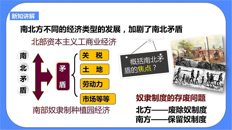 第七单元第三课资本主义的扩展第二目美国南北战争PPT课件08