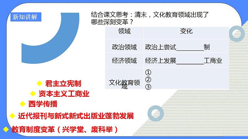 第八单元第三课第二目文化教育革新课件04