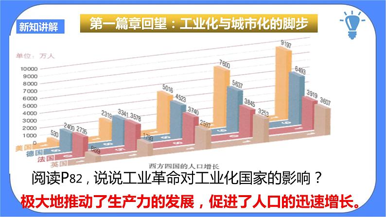 综合探究七感悟工业时代的社会变迁PPT课件第3页