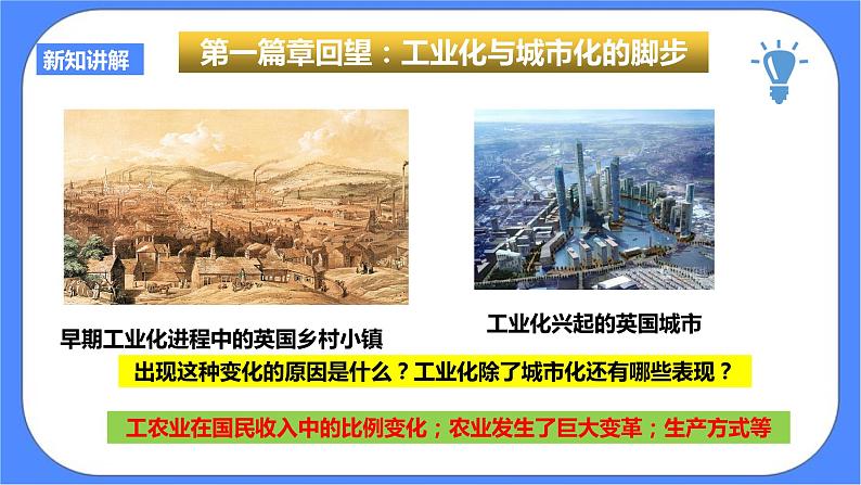 综合探究七感悟工业时代的社会变迁PPT课件第5页