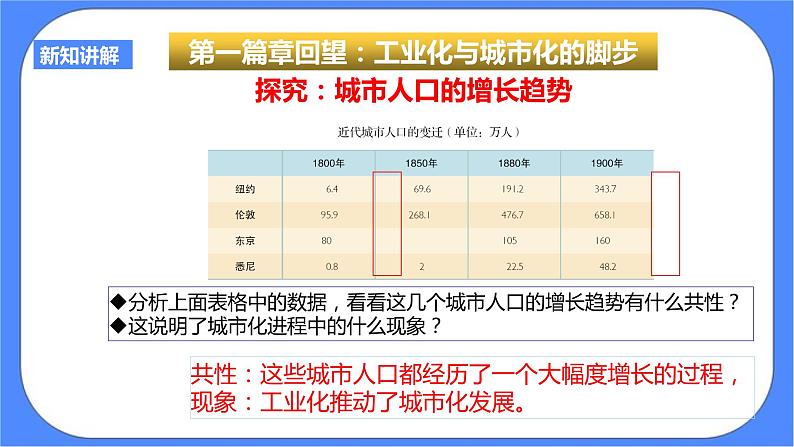综合探究七感悟工业时代的社会变迁PPT课件第8页