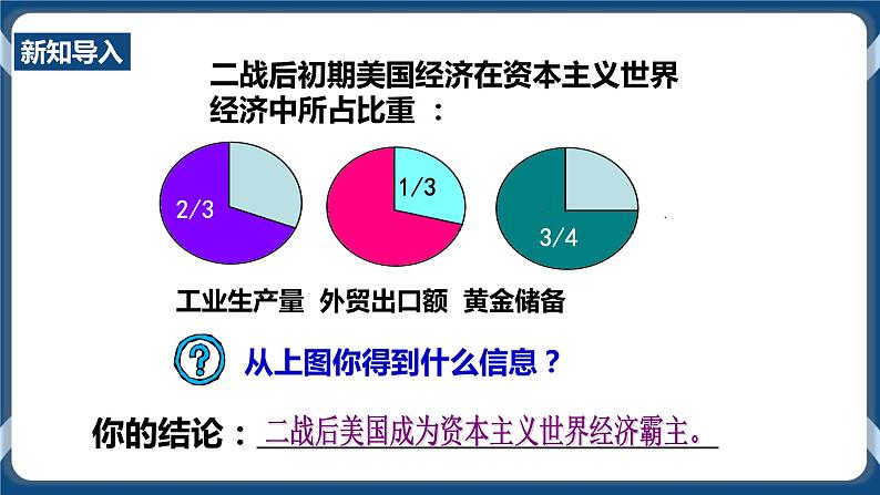 人教版历史与社会九年级下册5.2.1美国成为超级大国PPT课件03