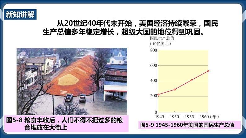 人教版历史与社会九年级下册5.2.1美国成为超级大国PPT课件04