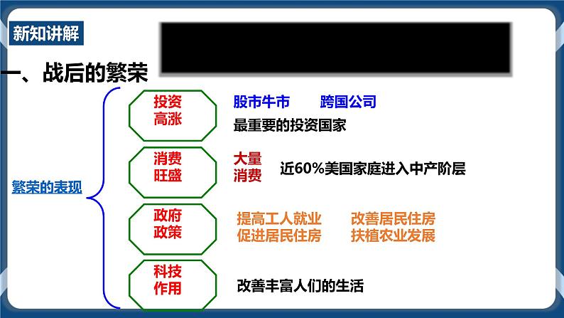 人教版历史与社会九年级下册5.2.1美国成为超级大国PPT课件05