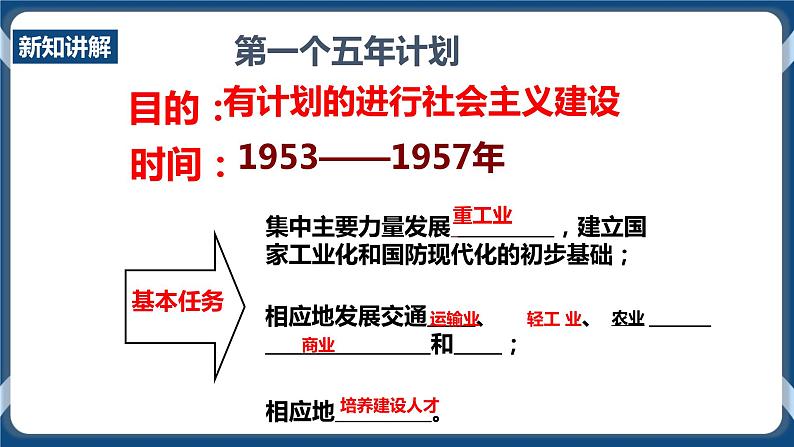 人教版历史与社会九年级下册6.1.2 社会主义制度的确立PPT课件第4页