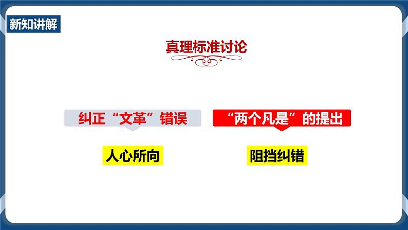 人教版历史与社会九年级下册6.3.1 伟大的历史性转折PPT课件第7页