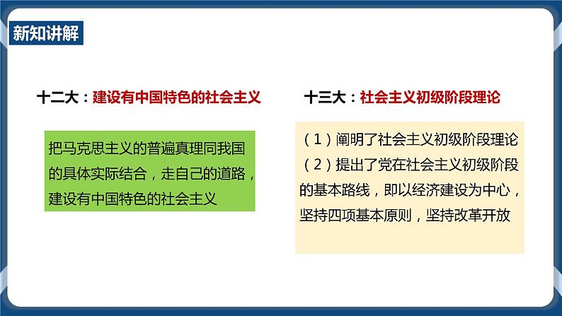 人教版历史与社会九年级下册7.1.1《高举中国特色社会主义伟大旗》课件05