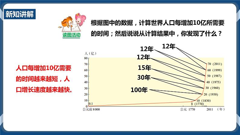 人教版历史与社会九年级下册8.1不断变化的人口 第1课时PPT课件第7页