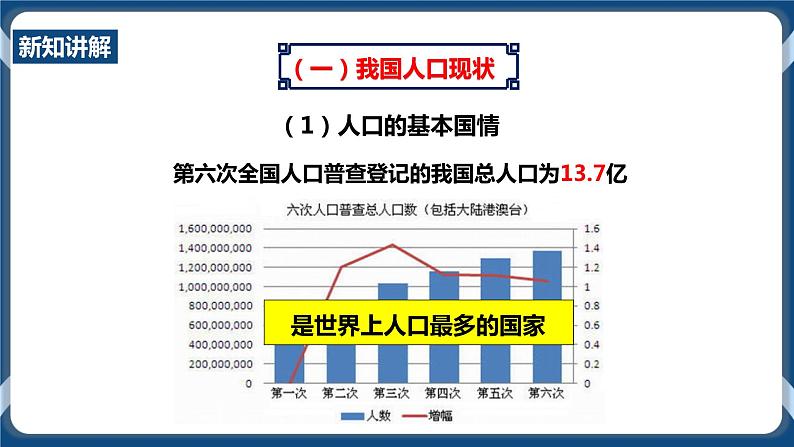 人教版历史与社会九年级下册8.1不断变化的人口（第2课时）PPT课件第4页