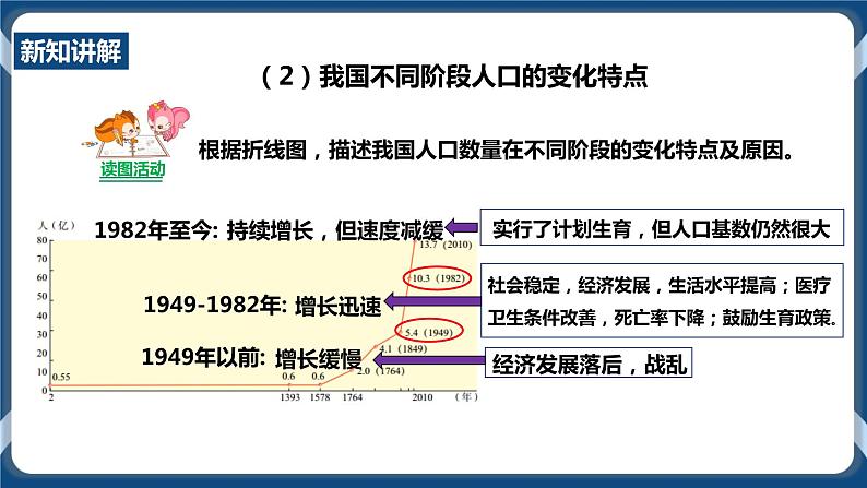 人教版历史与社会九年级下册8.1不断变化的人口（第2课时）PPT课件第5页