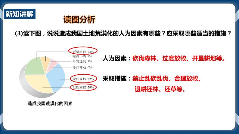 人教版历史与社会九年级下册8.3.2共同关注的环境问题（第2课时）PPT课件第8页