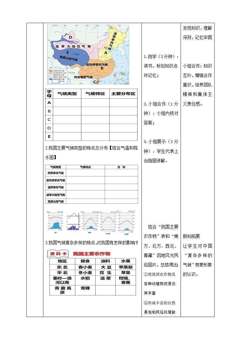 人教版(新课标)七年级下册历史与社会第5单元第2课山川秀美第2课时《季风的影响》教学设计02