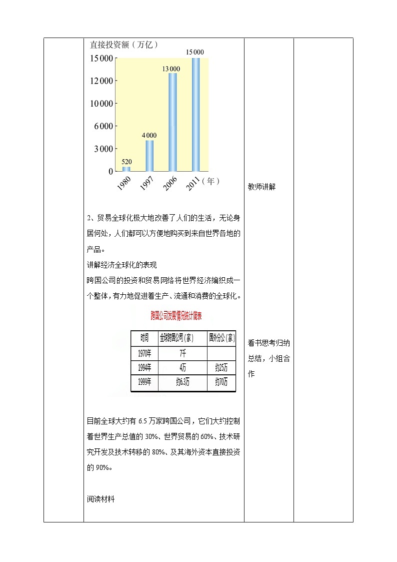 人教版(新课标)历史与社会九下7.2经济全球化 教学设计03