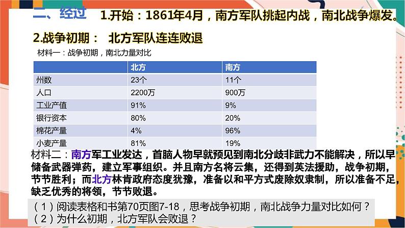 人教版(新课标)八下历史与社会第三课第二框美国南北战争(课件）第8页